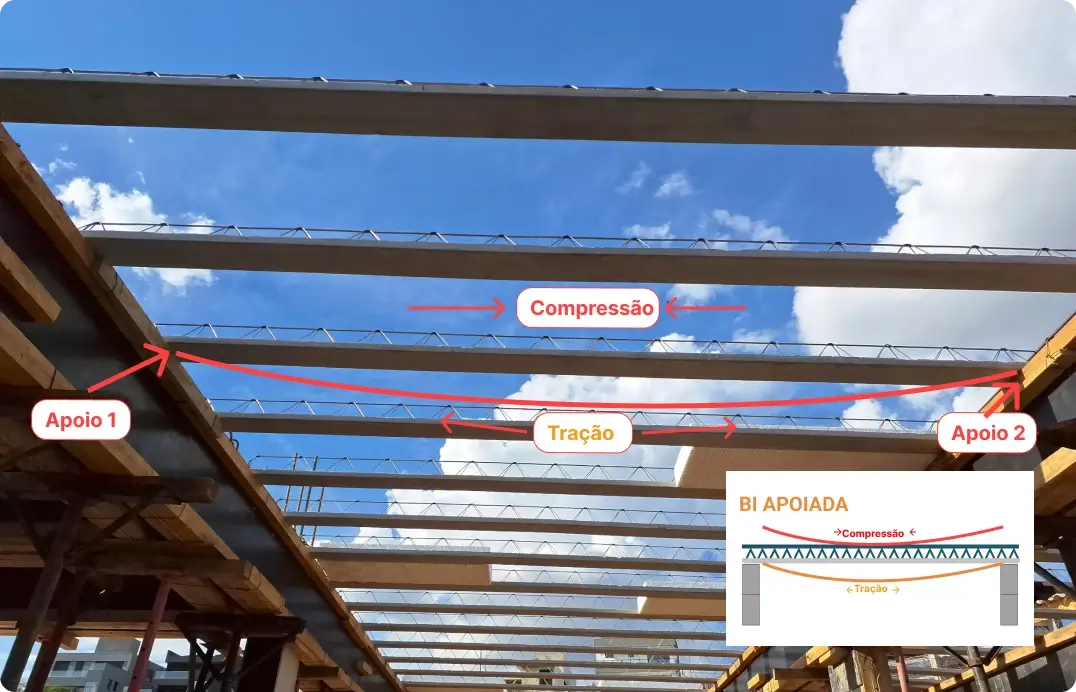 Detalhe técnico de tração e compressão em viga de laje treliçada bi-apoiada